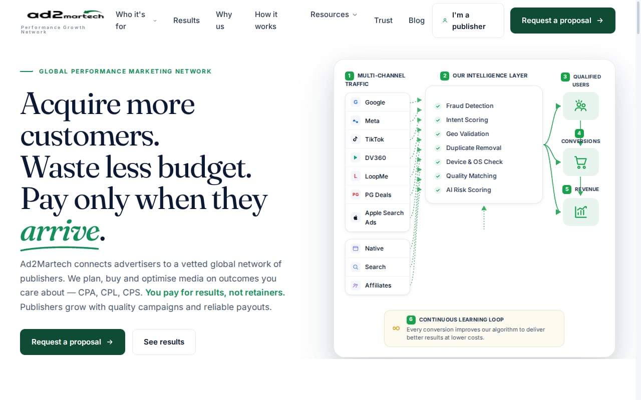 Ad2Martech website screenshot